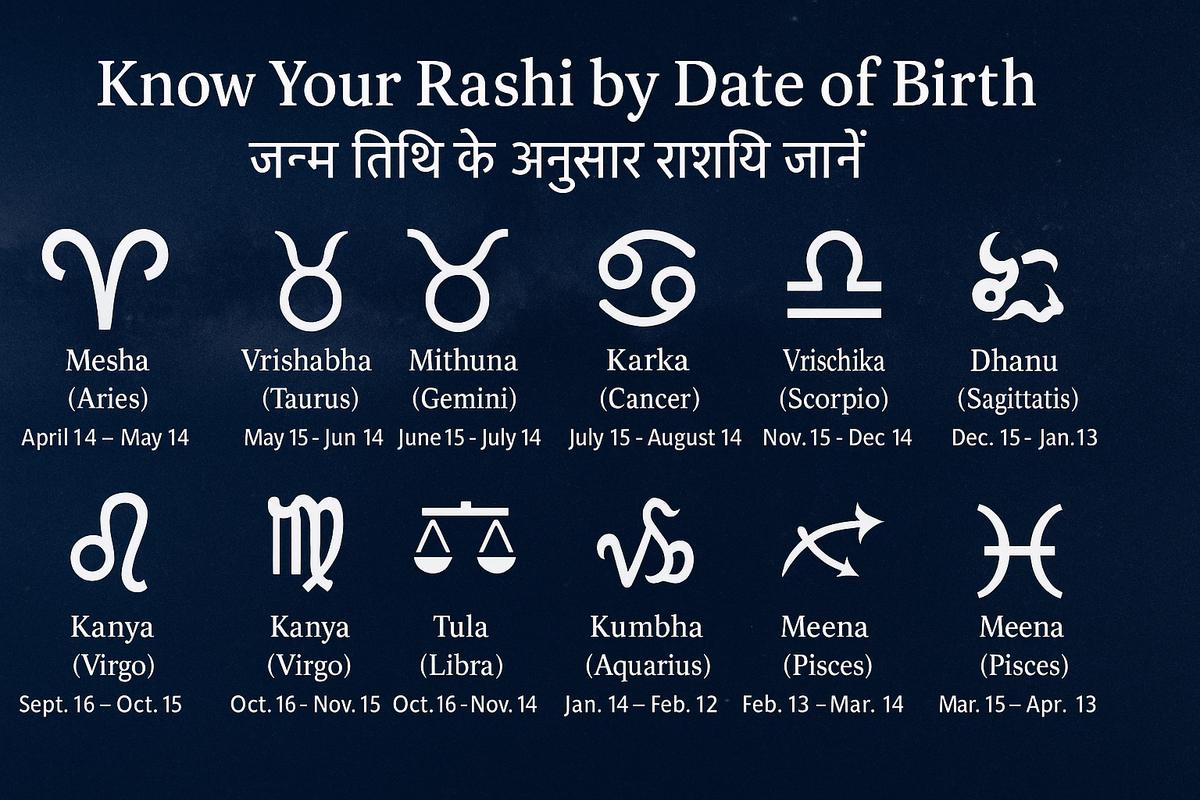 Know Your Rashi by Date of Birth: Zodiac Sign Traits, Effects & Compatibility